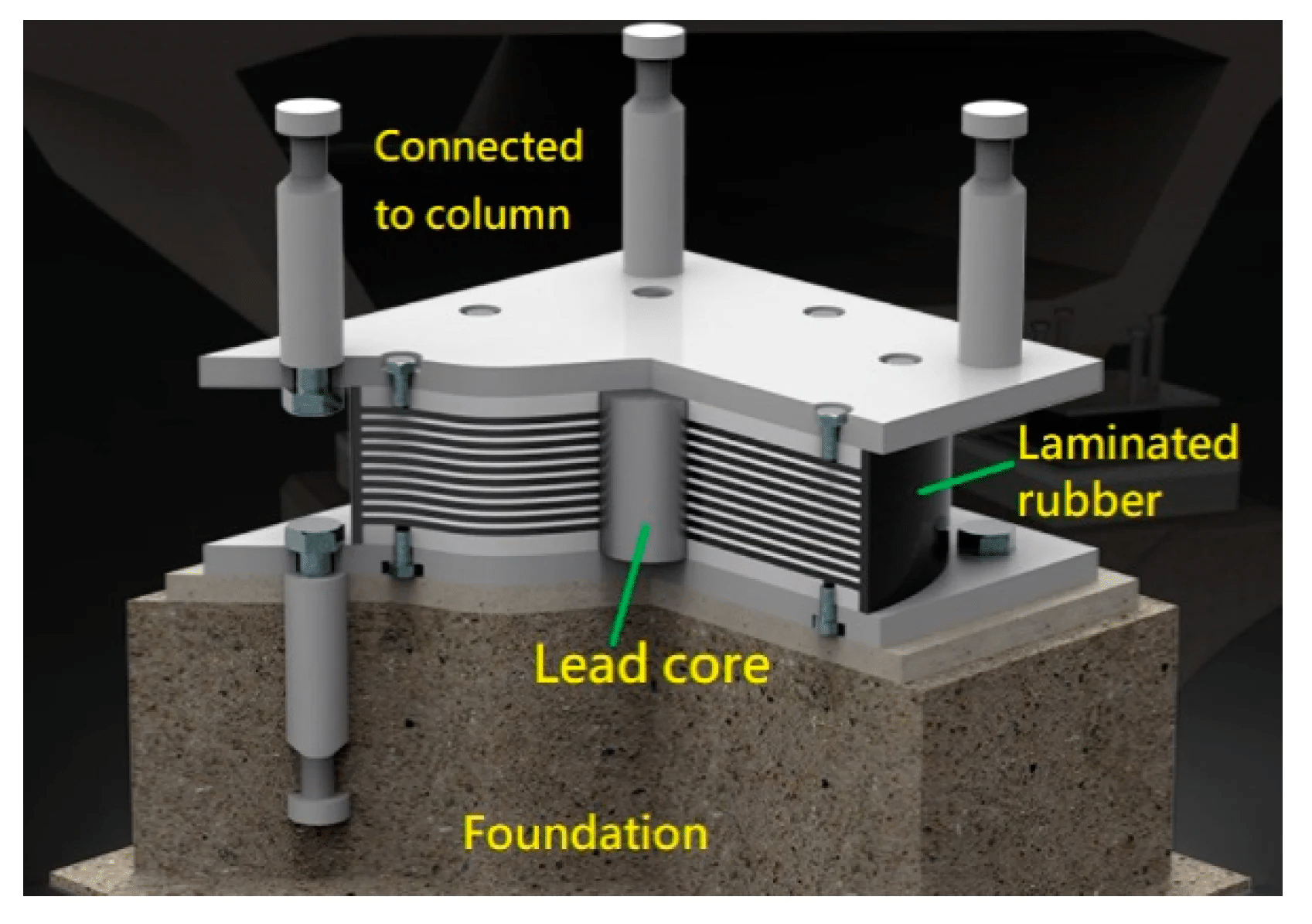 Cutaway of a seismic bearing showing column connections, laminated rubber, a lead core and the foundation